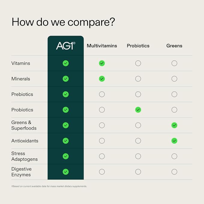 AG1 Greens Powder Supplement – Classic Formula | 75 Vitamins