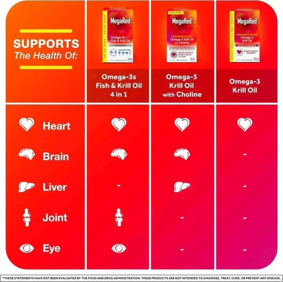 MegaRed Advanced Absorption Omega 3 Fish Oil 500mg 80 Softgels