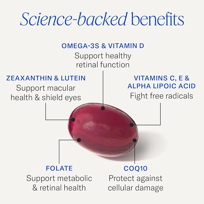 Lutein & Zeaxanthin Eye Support Capsules – Macular & Vision Health Supplement for Daily Ocular Nutrition | EyePromise Restore